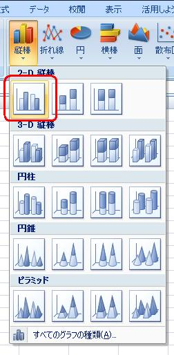 好みのグラフを指定します