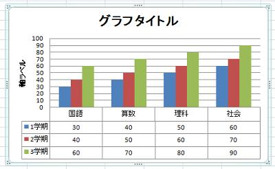 グラフに元データが表形式で表示されます