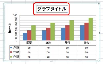 グラフタイトル変更前