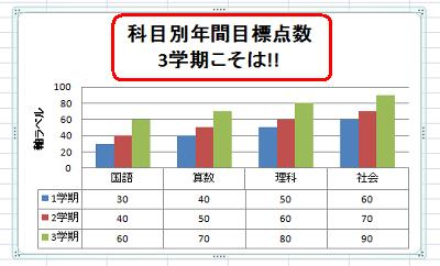 グラフタイトル変更後