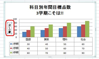 軸ラベル変更前