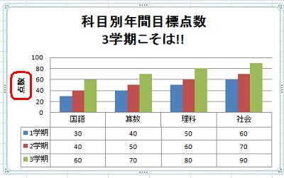 軸ラベル変更後