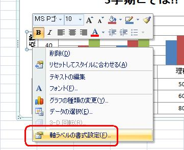 「軸ラベル」を右クリックし、「軸ラベルの書式設定」をクリックします