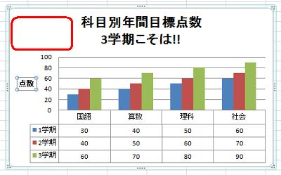 何も表示されていないところをクリックして、軸ラベルの線を消します