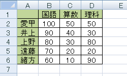 任意のデータを表示します