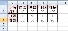 表