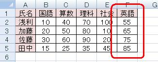 列項目を追加