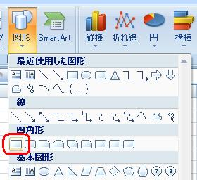 表示された一覧から、任意の図形をクリックします