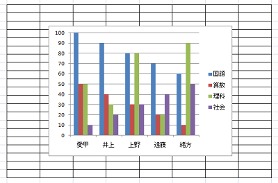 Excel 2007を起動し、グラフを作成します