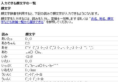 画面右側に表示された一覧から、読み方を確認してください