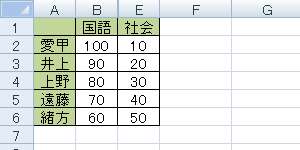 C列とD列を非表示にした状態