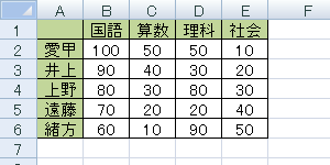 任意のデータを入力します