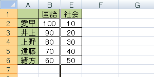 C～D列が非表示になります