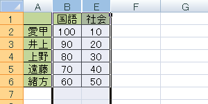 非表示になった行（列）を再表示するには、再表示したい行が含まれる前後の行（列の場合は左右の列）をドラッグし範囲選択します