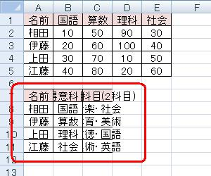 通常の貼り付けを行った場合（一例）