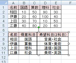元のセル幅や高さで表が貼り付けられたことを確認してください