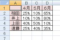 任意のデータを入力して、表内をクリックします