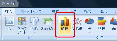 リボンから「挿入」タブをクリックし、「グラフ」グループの「縦棒」をクリックします