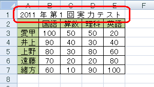 均等割り付け