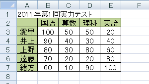 データを入力します