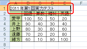 均等割り付けを行うセルをドラッグして、範囲選択します