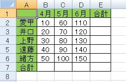 任意のデータを入力します