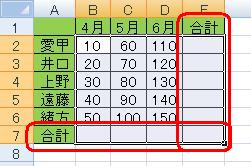 集計したいデータの範囲と、合計を表示する行と列をドラッグで範囲選択します