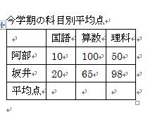 各セルに文字を入力します
