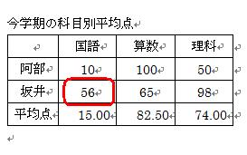 表の中の値を変更します