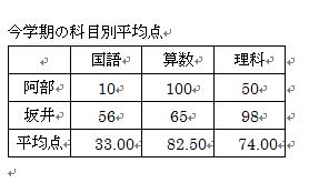 再計算できたことを確認します。再計算が必要な箇所は、すべて同様の操作を行います