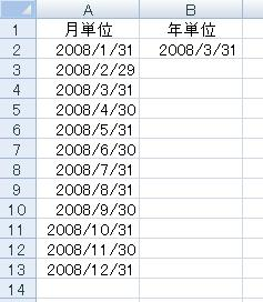 セル「A2」の日付から続く、月単位の連続データが入力されたことを確認します