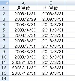 日付の連続データが作成されたことを確認してください