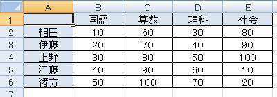 目的のファイルを開きます