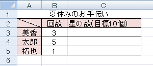 セルにグラフの元となるデータを入力します