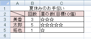 「C3」セルの内容を「C4」「C5」の各セルにもコピーし、同じように文字列が繰り返し表示されることを確認してください