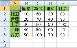 印刷したい表を表示します