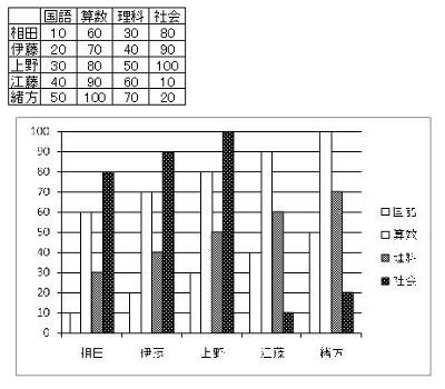 モノクロ印刷を行い、表やグラフの色が判別できることを確認してください