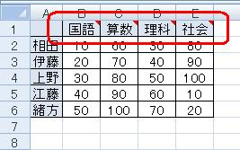 Excel 2007を起動し、データを入力します
