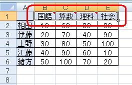 コメントが挿入されたセルB1、C1、D1、E1セルが選択された状態になります