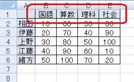 コメントが一括で削除されたことを確認してください
