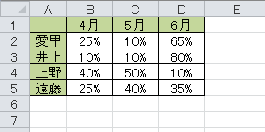 Excel 2010NAf[^͂܂