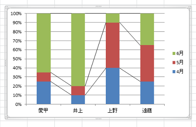 Nec Lavie公式サイト サービス サポート Q A Q A番号 013331