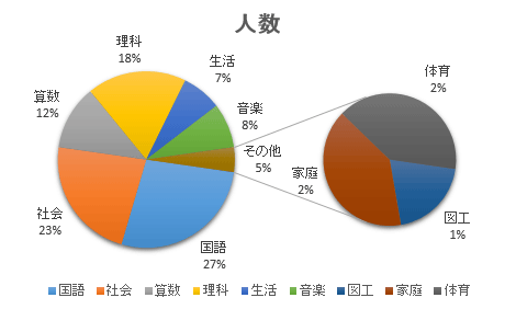 Nec Lavie公式サイト サービス サポート Q A Q A番号