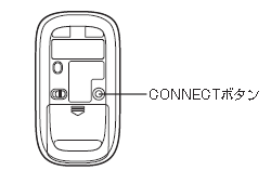 CONNECT{^