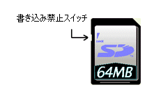 ݋֎~XCb`̏ԂmF